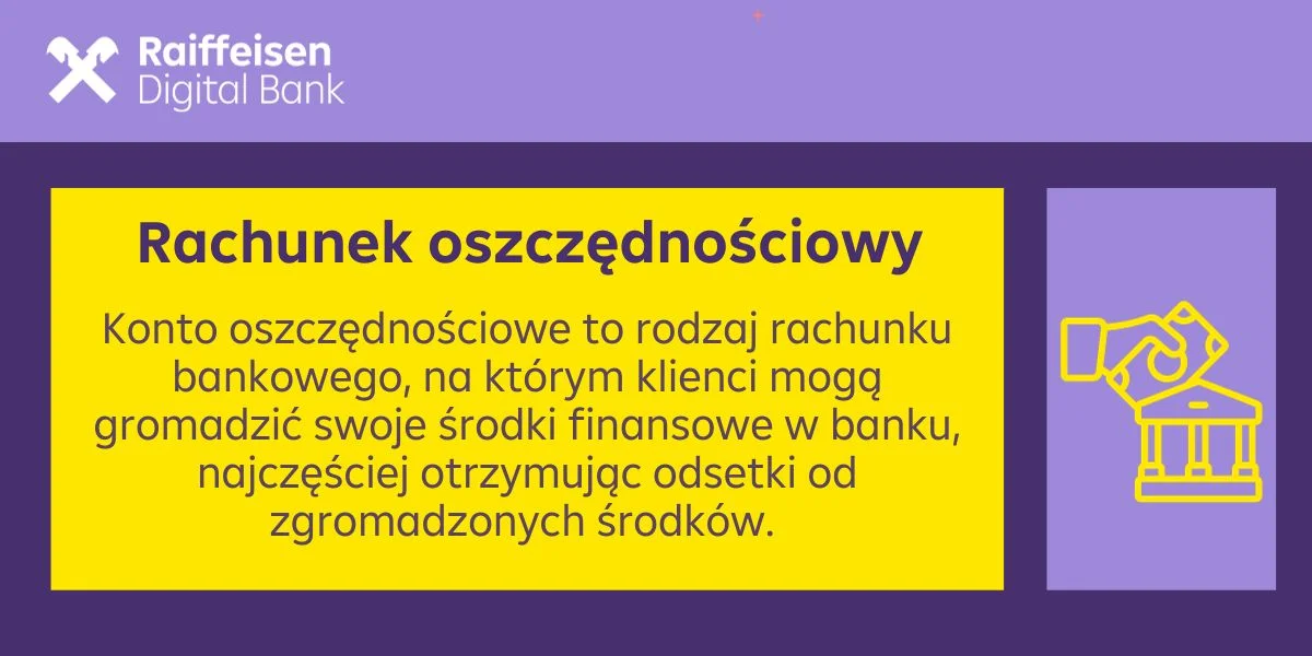 Opis rachunku oszczędnościowego, wyjaśniający, że jest to rodzaj konta bankowego, na którym klienci mogą gromadzić środki finansowe i otrzymywać odsetki od zgromadzonych środków.