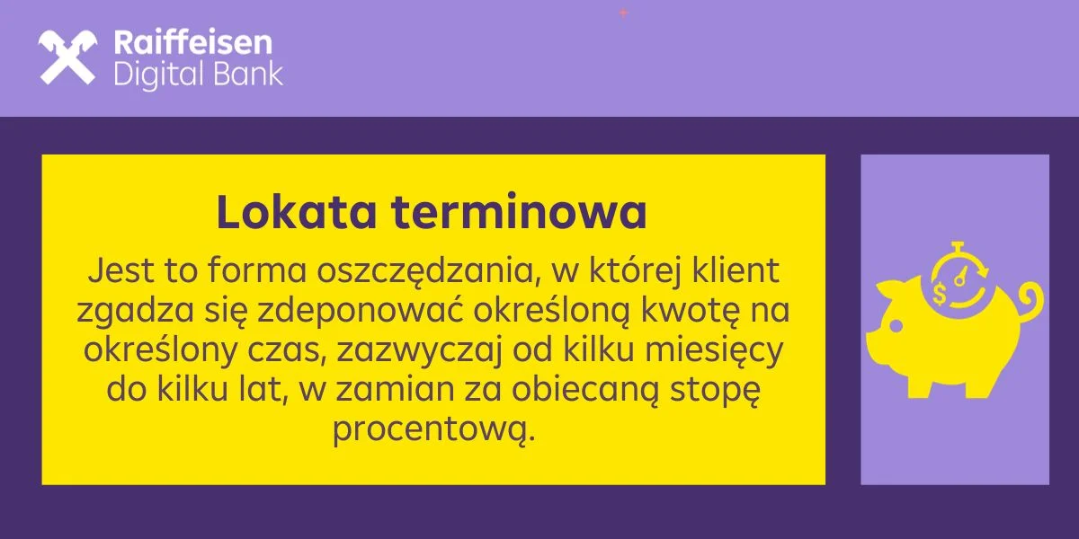 Opis lokaty terminowej, wyjaśniający, że jest to forma oszczędzania, w której klient zgadza się zdeponować określoną kwotę na ustalony czas, zwykle od kilku miesięcy do kilku lat, w zamian za obiecaną stopę procentową.