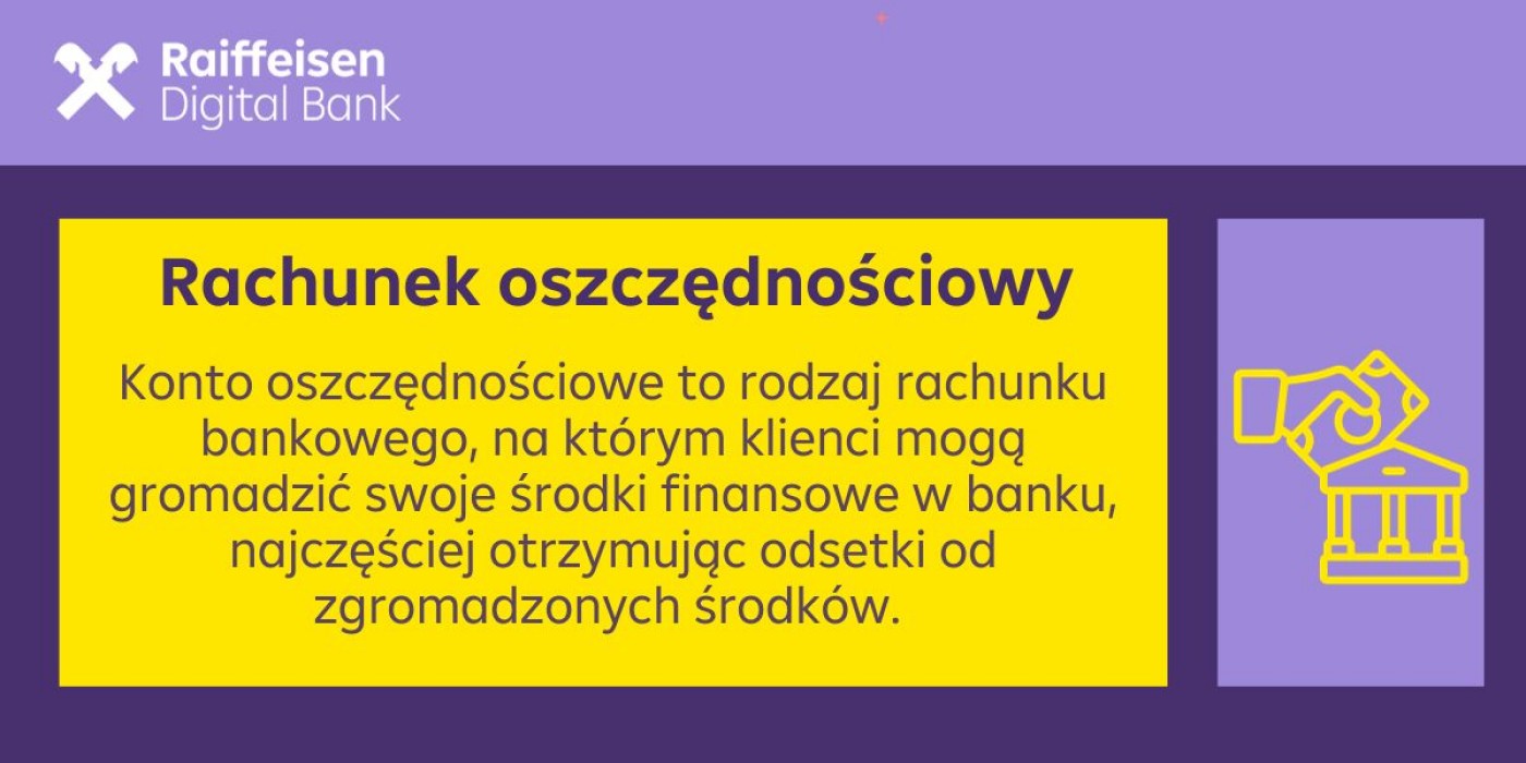 Infografika przedstawiająca definicję rachunku oszczędnościowego